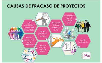 iMm@, herramienta de medición de gestión del cambio